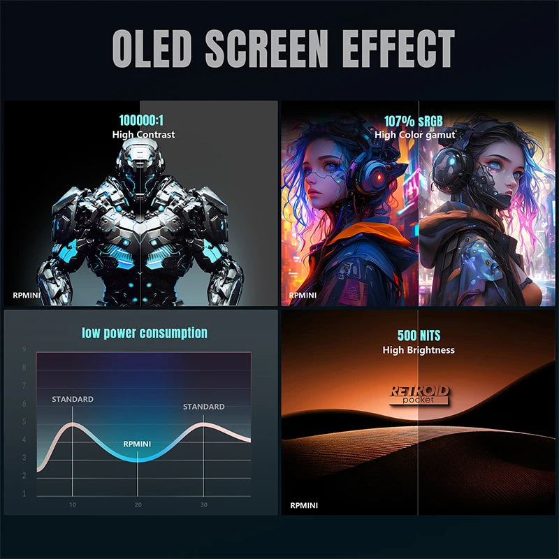 Retroid Pocket Flip 2 RP Flip 2 Retro Handheld Game Console Video Game Console 5.5''AMOLED Touch Screen PSP PS2 SD865 Android13