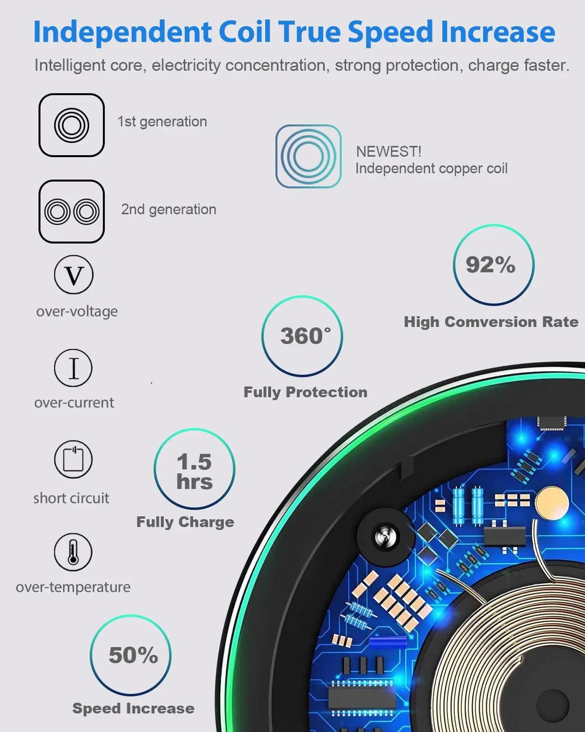 50W Wireless Charger For iPhone 14 15 16 17 Pro Xs Max Mini X Xr Induction Fast Charging Pad For Samsung S25 S26 S8 S9 S10 Note